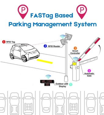 Fastag based parking Management system, pms, parking solutions, parking managent